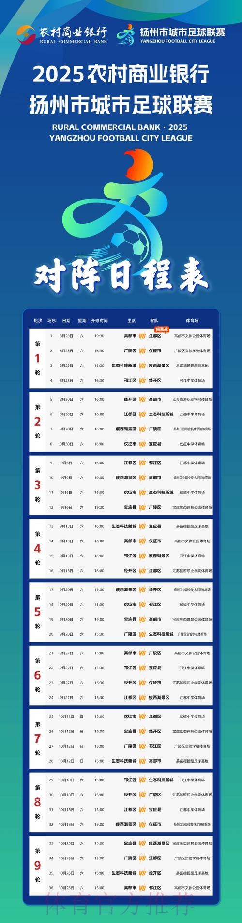 2019-2020五超联赛第二十一轮综述